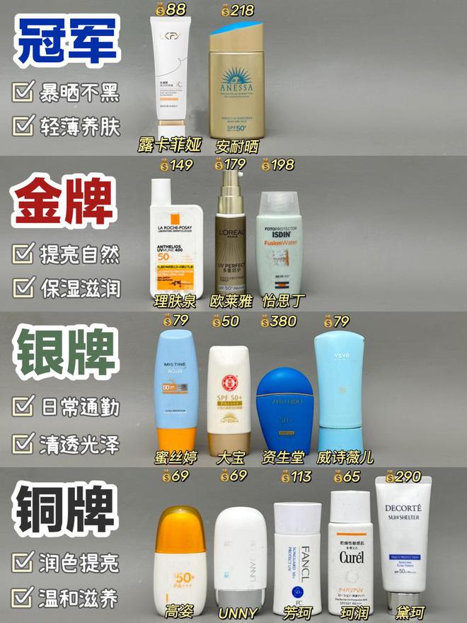 认证的隔离霜养肤提亮不愧是它OG真人平台专业测评：国家(图4)