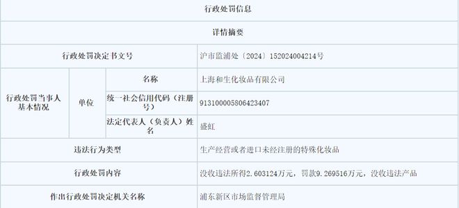 “修护”被罚近10万OG真人今年首罚！因(图3)