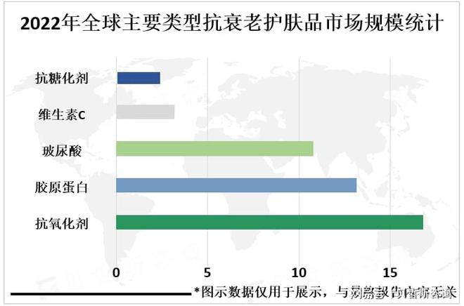 肤品市场规模有望达1800亿美元OG真人