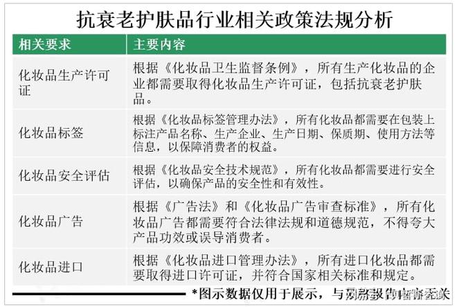 肤品市场规模有望达1800亿美元OG真人2025年全球抗衰老护(图3)