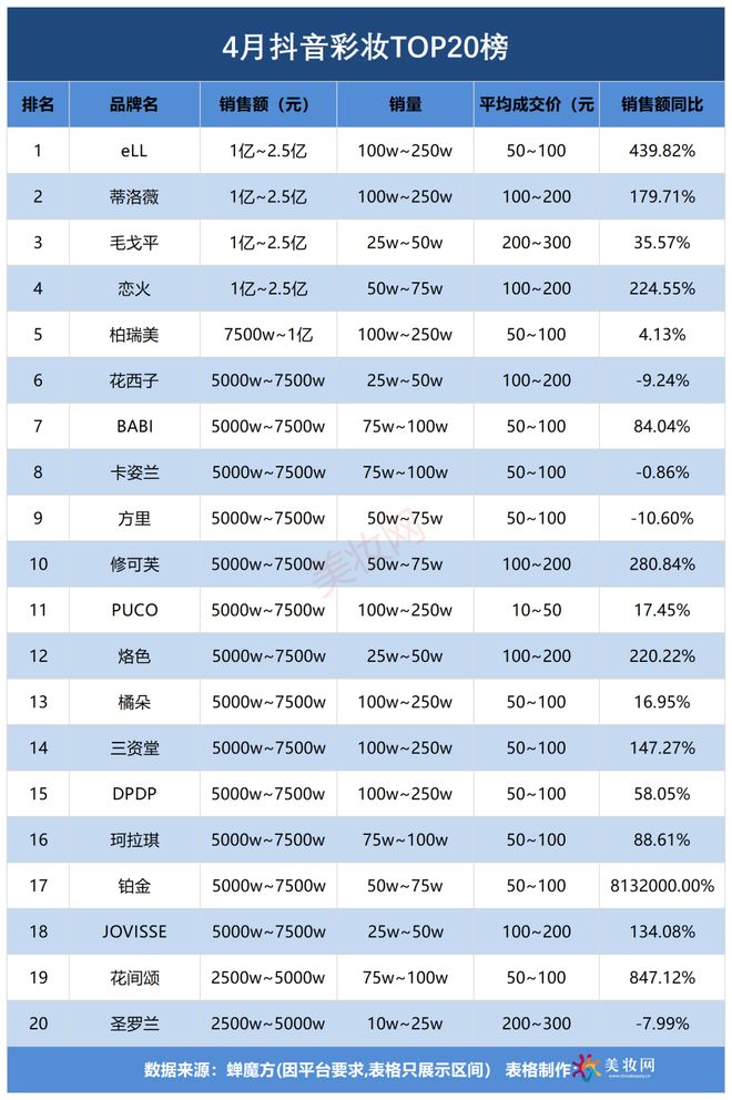 架最高增长8132000%！OG真人平台4月抖音神仙打(图3)