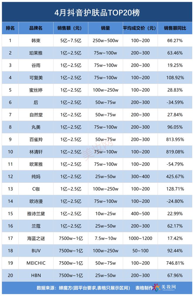 架最高增长8132000%！OG真人平台4月抖音神仙打(图5)