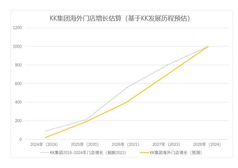 新消费品牌掀起一场中国潮流风暴OG真人从