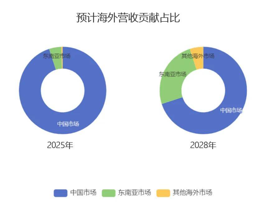 新消费品牌掀起一场中国潮流风暴OG真人从单打独斗到集体出海(图6)